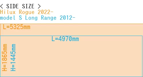 #Hilux Rogue 2022- + model S Long Range 2012-
